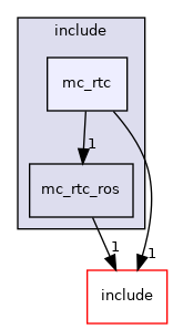 plugins/ROS/include/mc_rtc