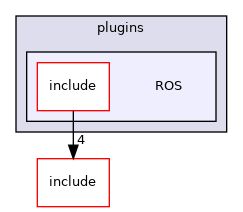 plugins/ROS