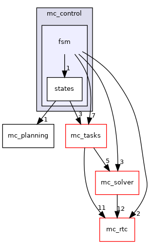 include/mc_control/fsm