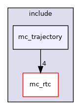 include/mc_trajectory