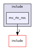 plugins/ROS/include/mc_rtc_ros