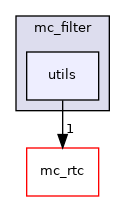 include/mc_filter/utils