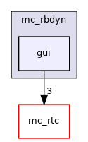 include/mc_rbdyn/gui