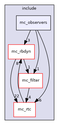 include/mc_observers