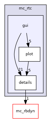 include/mc_rtc/gui