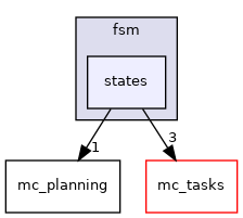 include/mc_control/fsm/states
