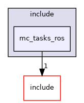 plugins/ROS/include/mc_tasks_ros
