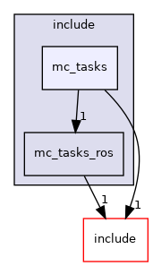 plugins/ROS/include/mc_tasks